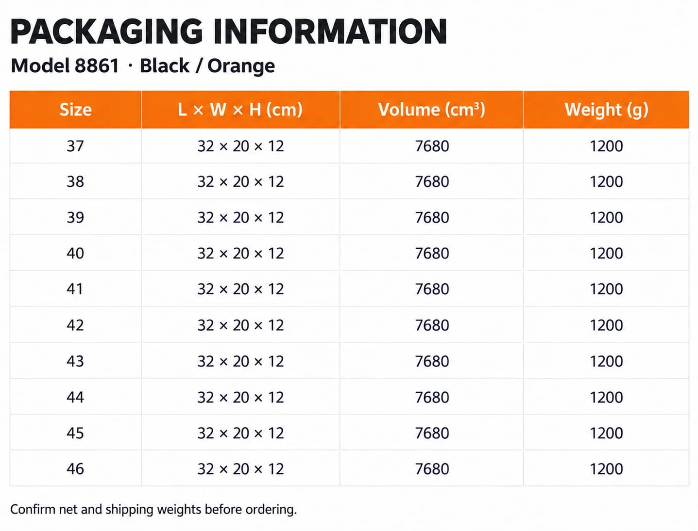 Packaging dimensions and listed weight by size
