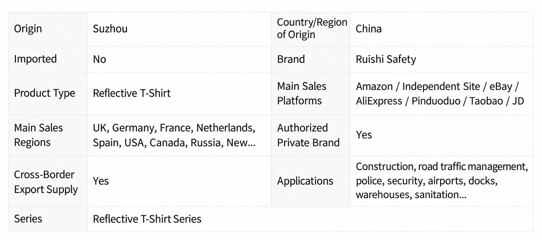 Product attributes