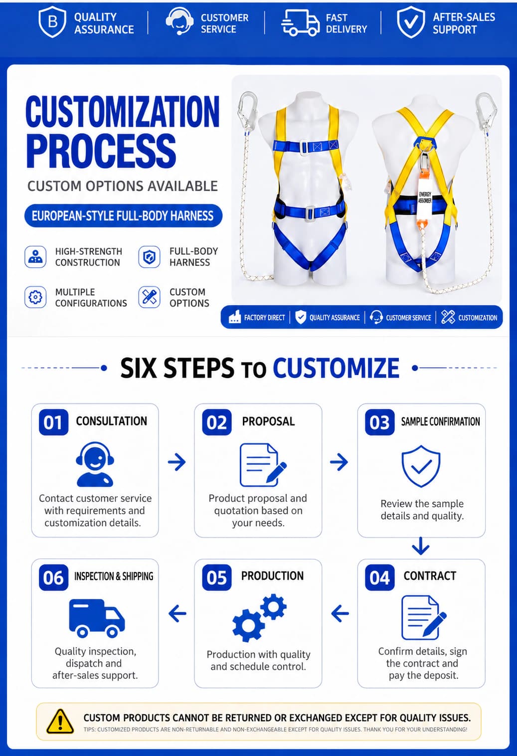Safety harness customization process