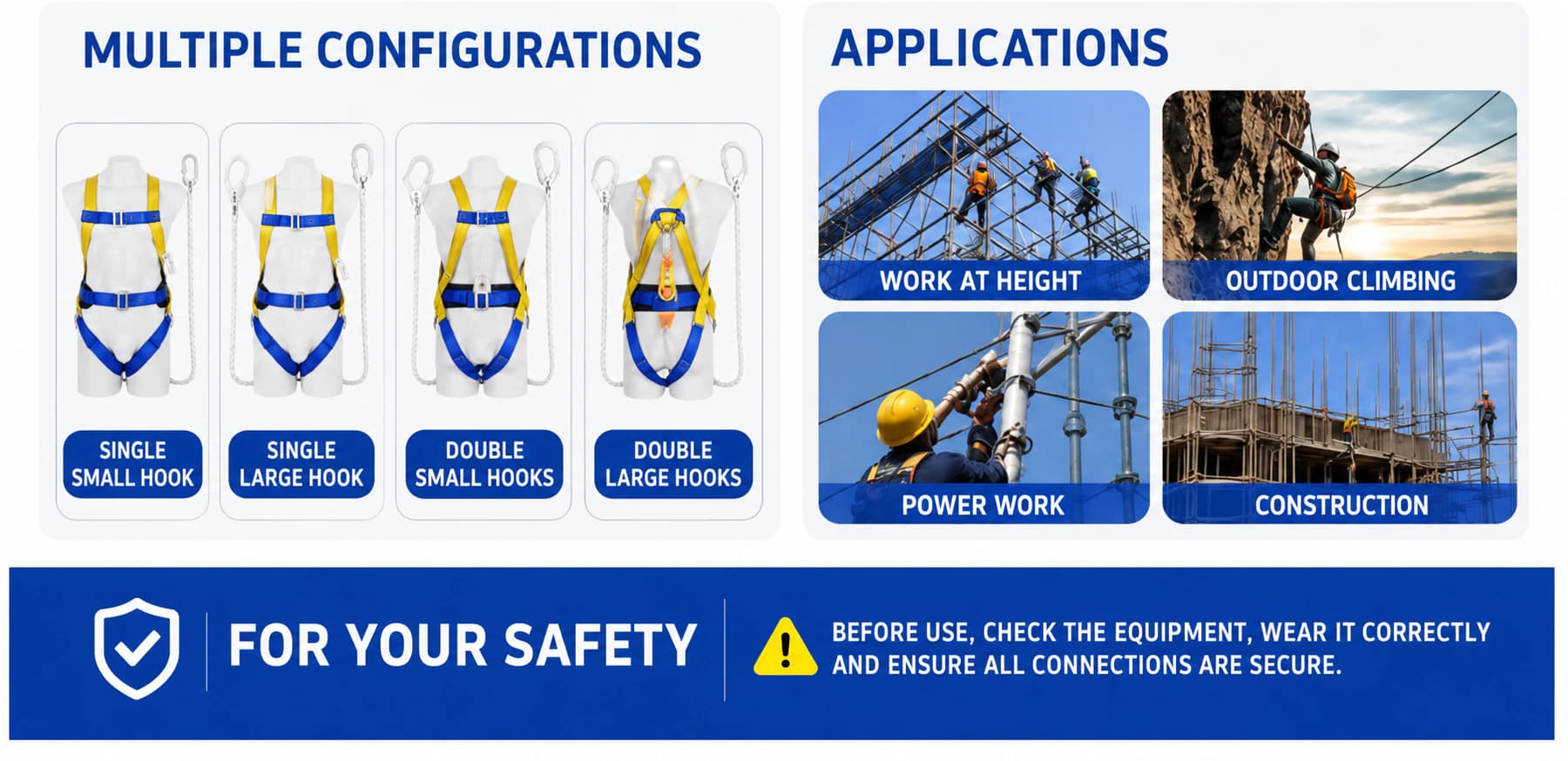 Safety harness configuration comparison and application panels