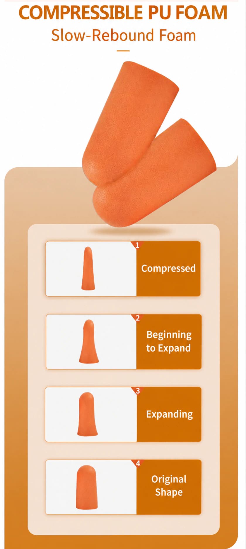 Compressible PU foam and expansion sequence